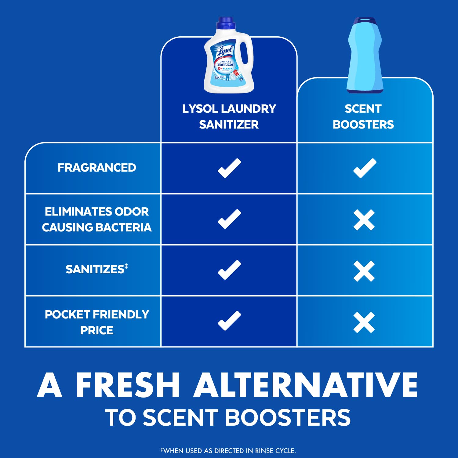 Lysol Laundry Sanitizer Additive, Bacteria-Causing Laundry Odor Eliminator, Detergent Additive