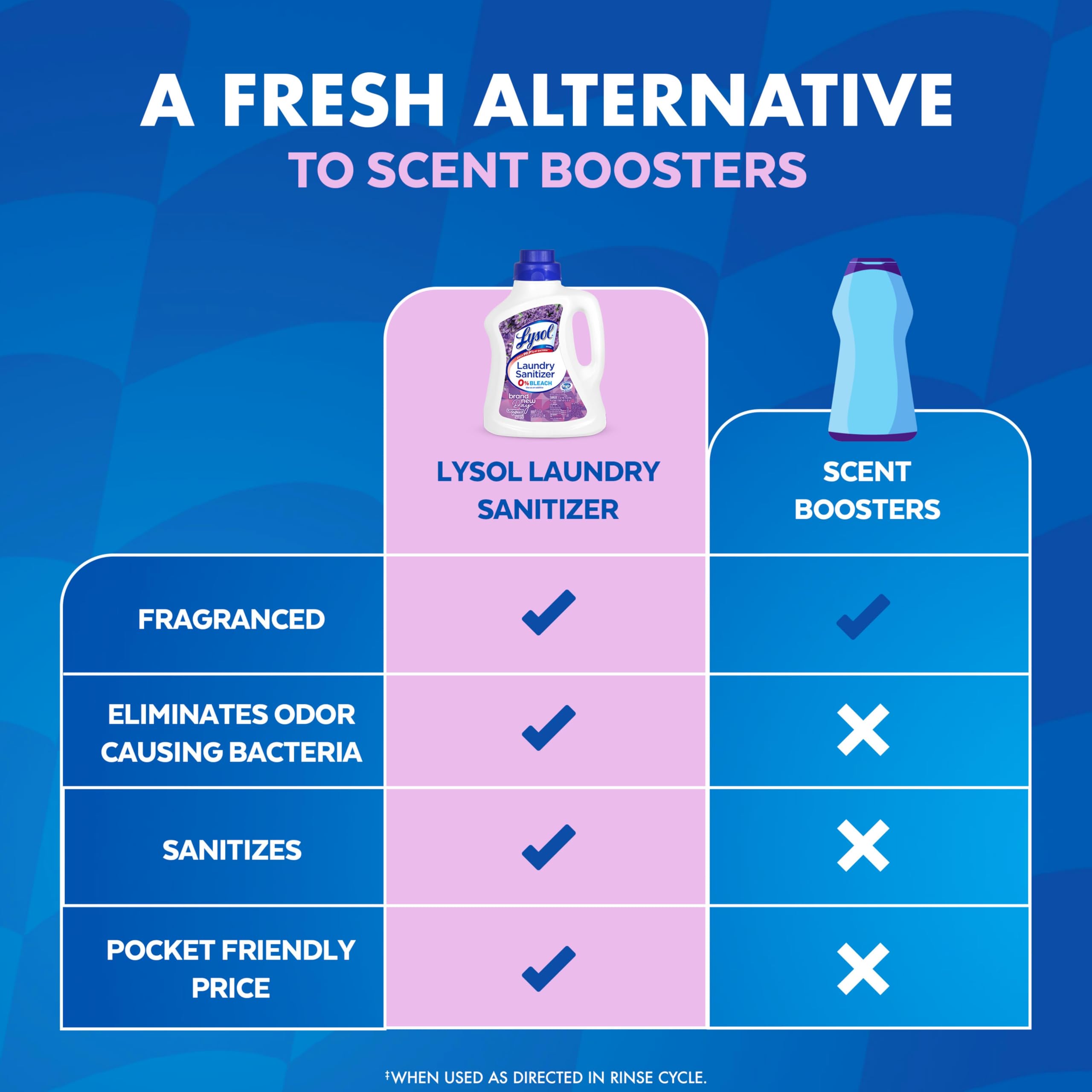 Lysol Laundry Sanitizer Additive, Bacteria-Causing Laundry Odor Eliminator, Detergent Additive